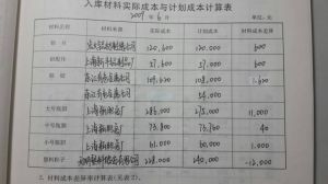 材料成本差異 材料成本差異