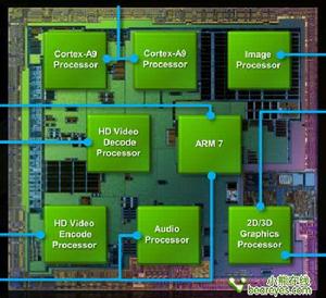 Tegra2核心架構圖