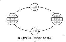 香農一韋弗模式