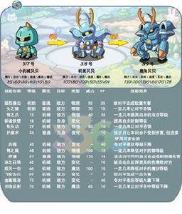 小機械貝貝 小機械貝貝