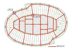 防雷均壓環 防雷均壓環
