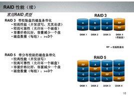 磁碟條帶化 磁碟條帶化