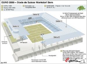 范可多夫體育場