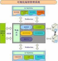 可視化場館售票系統