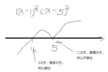 穿針引線法解高次不等式
