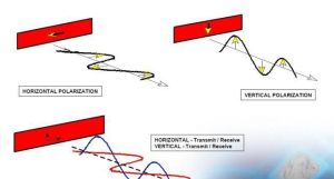 極化方式 極化方式