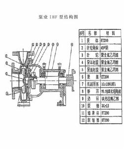 ihf氟塑膠離心泵