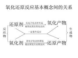 氧化還原當量 氧化還原當量