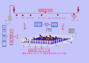 空間電場自動防疫的原理
