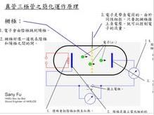 三極體工作原理