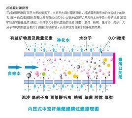 超濾直飲機 超濾直飲機