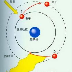 量子理論 量子理論