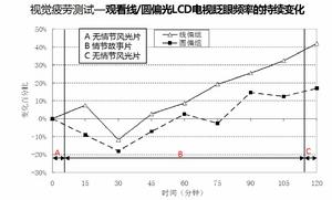 CPLP[圓偏光屏的外文縮寫]