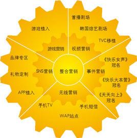 行銷地圖 行銷地圖