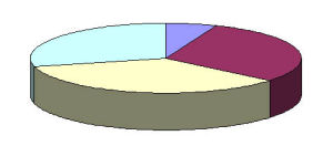 天津市糧油集團