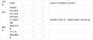 與其他產品的區別3