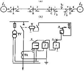 方向電流保護 方向電流保護