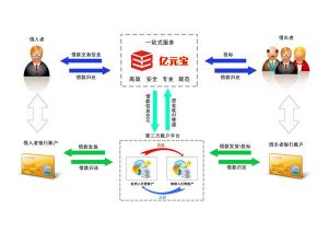 億元寶平台原理