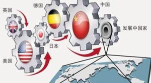 中國版馬歇爾計畫