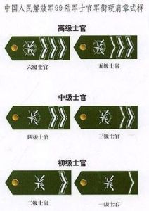 中國官銜 中國官銜