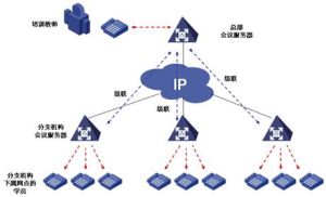 IP電話分支機構