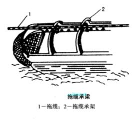 拖纜承梁 拖纜承梁