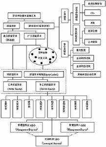 借貸資本 借貸資本