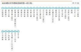 汕頭公交9路 汕頭公交9路