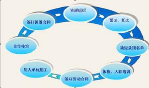 天水起點國際勞務派遣有限公司 天水起點國際勞務派遣有限公司