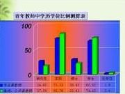 長沙環境保護職業技術學院