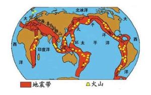 異常分類 異常分類