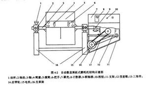 洛杉磯磨耗試驗機