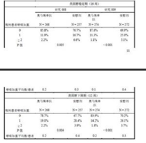 注射用奧馬珠單抗