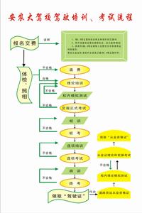 安農大駕校 安農大駕校