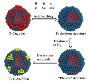 小尺寸效應 小尺寸效應