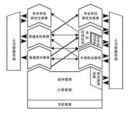 現代職業教育體系建設規劃(2014-2020年) 現代職業教育體系建設規劃(2014-2020年)
