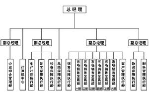 江蘇晟泰集團公司 江蘇晟泰集團公司