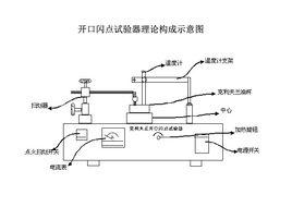 開口閃點 開口閃點