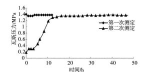 相對瓦斯湧出量 相對瓦斯湧出量