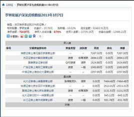 龍虎榜數據 龍虎榜數據