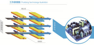 新風淨化機 新風淨化機