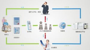 健康e族雲血壓計 健康e族雲血壓計