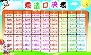 九九乘法表