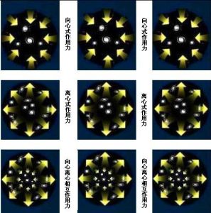 真空力理論 真空力理論