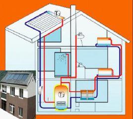 被動式太陽能熱水器 被動式太陽能熱水器
