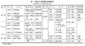 帝國主義對中國路礦利權的爭奪戰