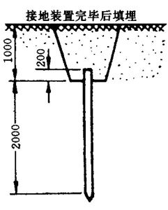 重複接地 重複接地