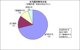 Trojan-PSW.Win32.QQPass.pn Trojan-PSW.Win32.QQPass.pn