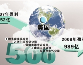 （圖）榜單經濟