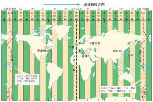國際日期變更線
